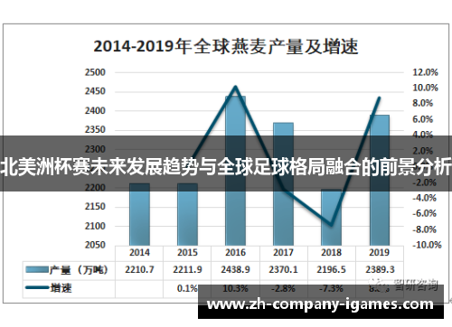 北美洲杯赛未来发展趋势与全球足球格局融合的前景分析 北美洲杯赛未来发展趋势与全球足球格局融合的前景分析