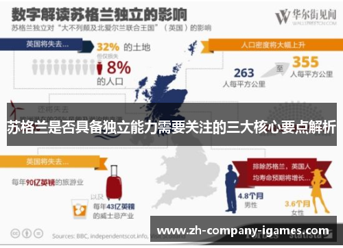 苏格兰是否具备独立能力需要关注的三大核心要点解析 苏格兰是否具备独立能力需要关注的三大核心要点解析