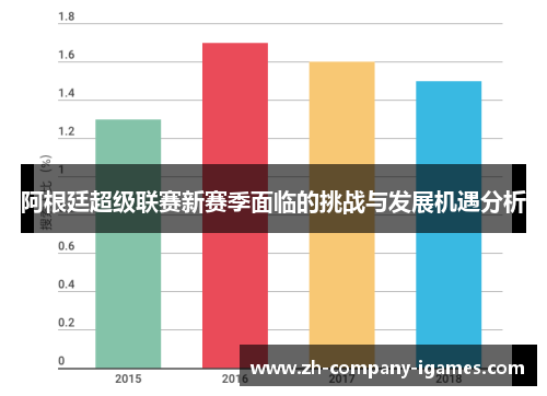 阿根廷超级联赛新赛季面临的挑战与发展机遇分析