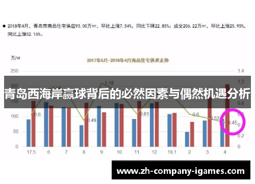 青岛西海岸赢球背后的必然因素与偶然机遇分析 青岛西海岸赢球背后的必然因素与偶然机遇分析