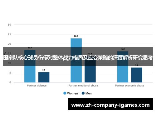 国家队核心球员伤停对整体战力格局及应变策略的深度解析研究思考 国家队核心球员伤停对整体战力格局及应变策略的深度解析研究思考