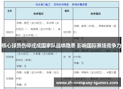 核心球员伤停或成国家队战绩隐患 影响国际赛场竞争力