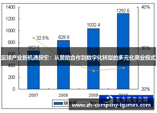 足球产业新机遇探索：从赞助合作到数字化转型的多元化商业模式