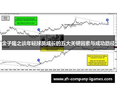 金子隆之谈年轻球员成长的五大关键因素与成功路径