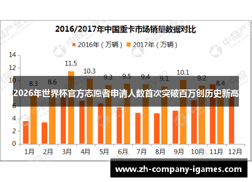 2026年世界杯官方志愿者申请人数首次突破百万创历史新高