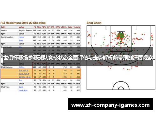 世俱杯赛场参赛球队竞技状态全面评估与走势解析前景预测深度观察
