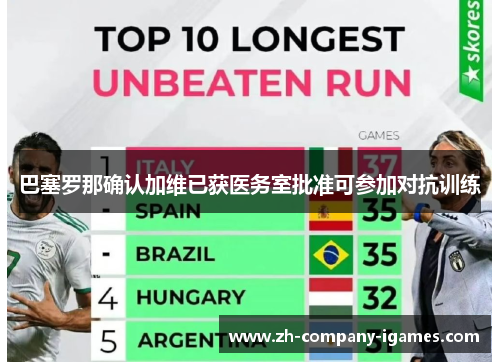 巴塞罗那确认加维已获医务室批准可参加对抗训练 巴塞罗那确认加维已获医务室批准可参加对抗训练