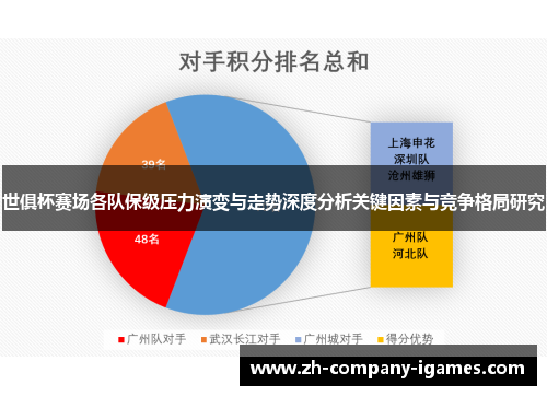 世俱杯赛场各队保级压力演变与走势深度分析关键因素与竞争格局研究 世俱杯赛场各队保级压力演变与走势深度分析关键因素与竞争格局研究